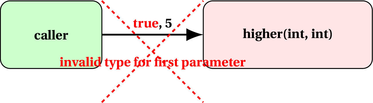 Function Vs Feature In Software – SUGUH